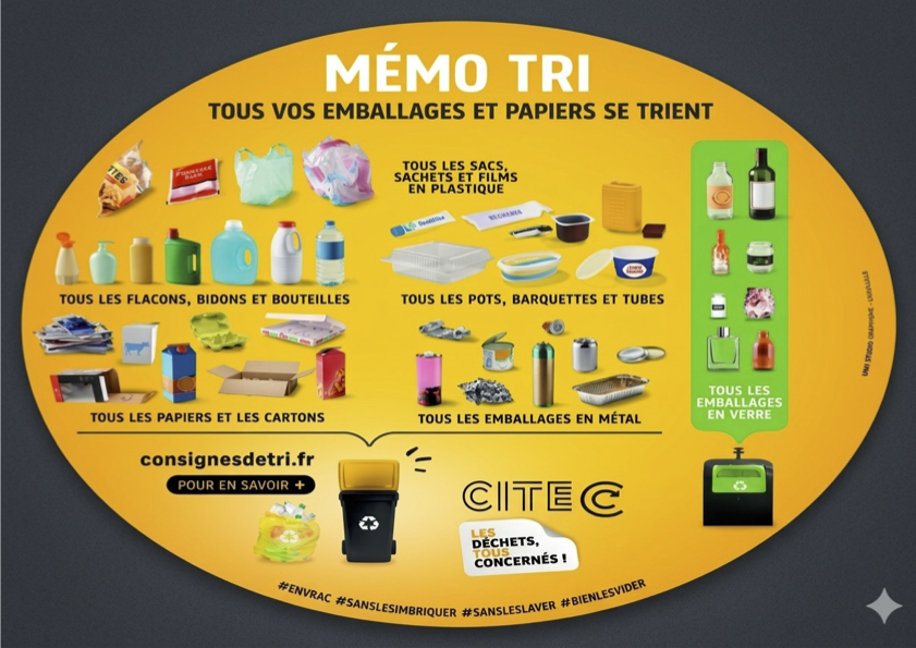 Mémo tri bac jaune
