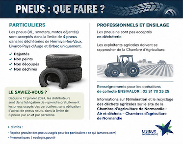 pneu Affiche réemploi des pneus