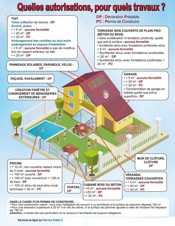 Affiche autorisation de travaux